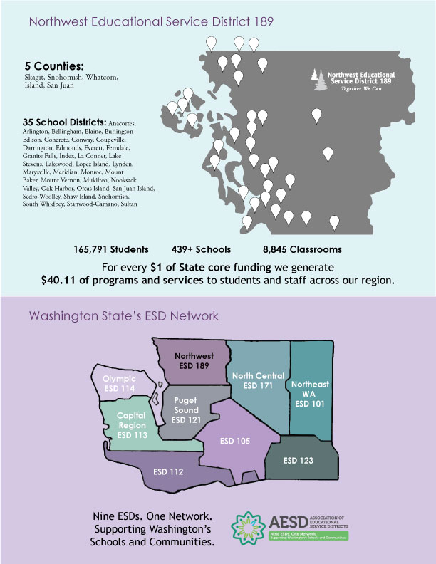 NWESD Service District Graphic