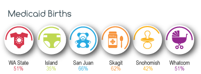 Medicaid Births