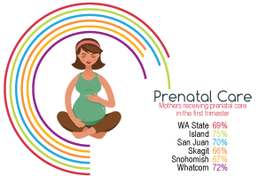 Prenatal Care