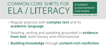 Common Core Shifts for ELA/Literacy