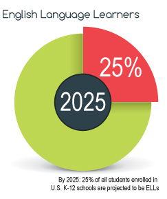 English Language Learners