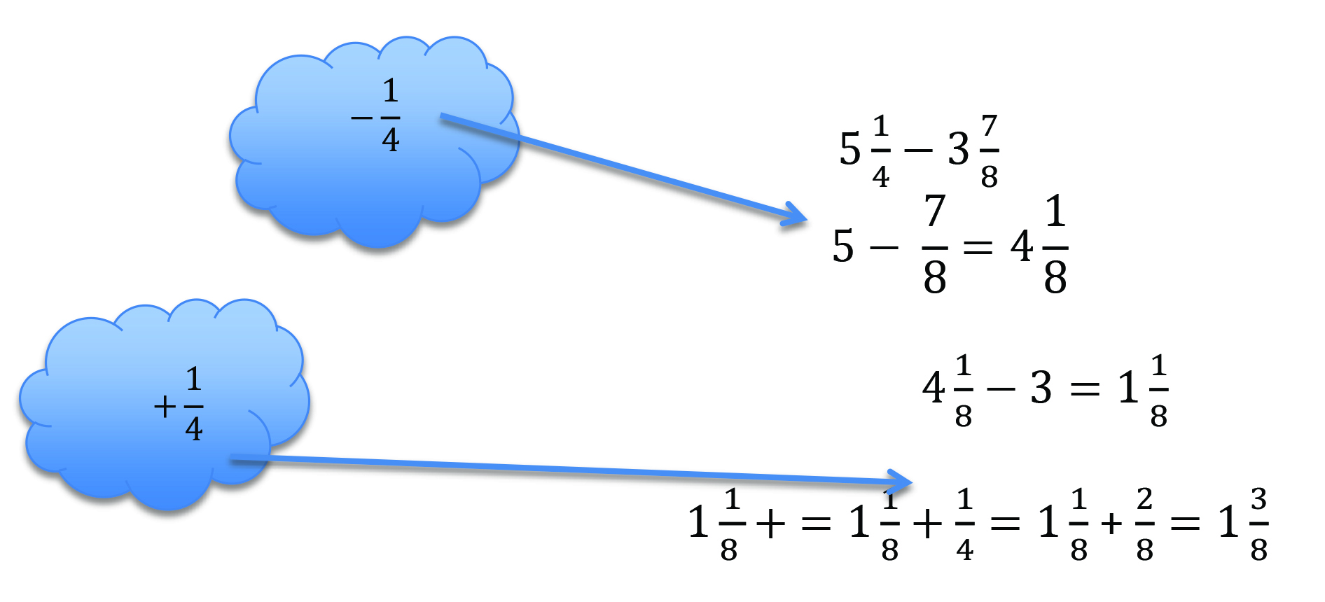 Student Thinking