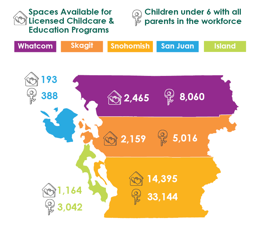 Spaces Available for Licensed Childcare & Education Programs vs Children Under 6 with all parents in the workforce