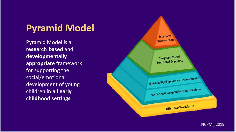 Pyramid Model