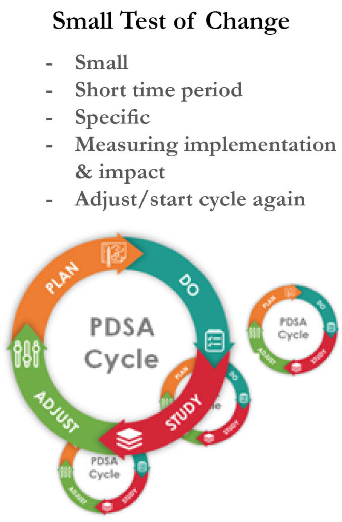 Designing a Small Test of Change, PDSA Cycle graph (Plan, Do, Study, Adjust)